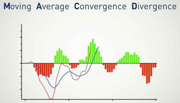 BullGap. Moving Average Convergence Divergence (MACD)