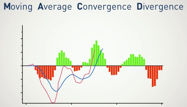 Picture of Moving Average Convergence Divergence (MACD)