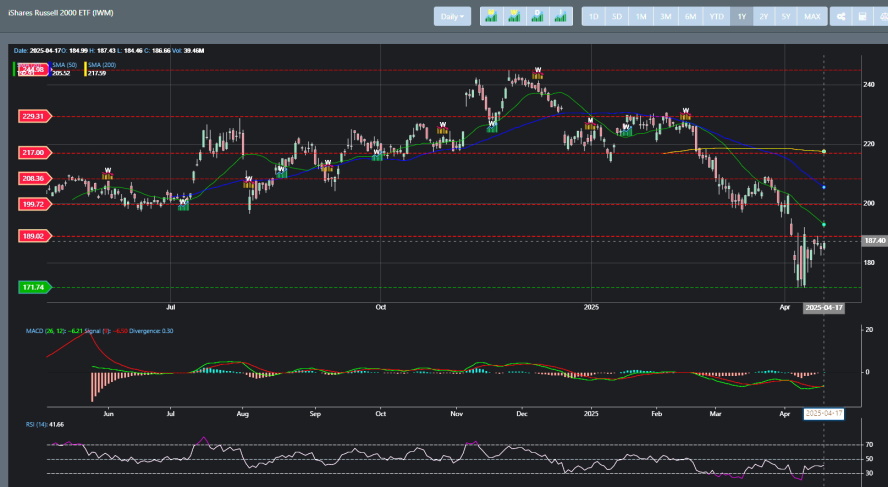 IWM