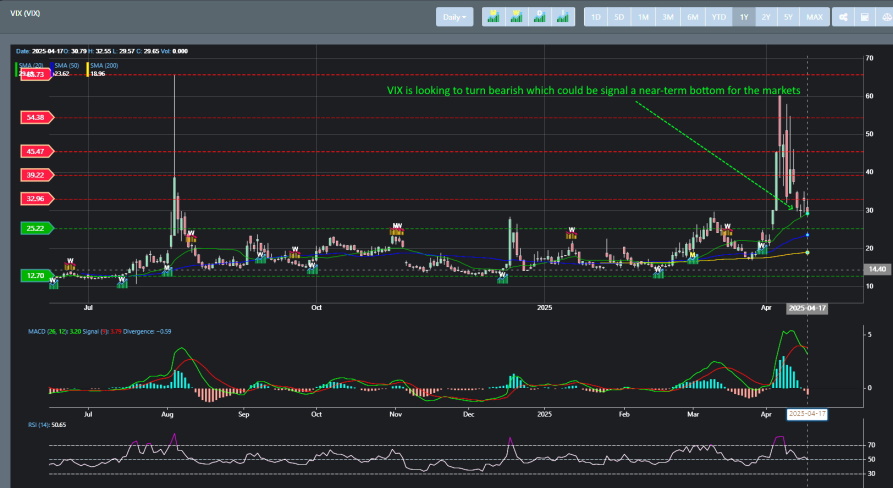VIX