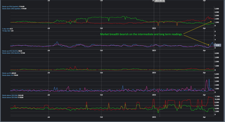 Market Breadth
