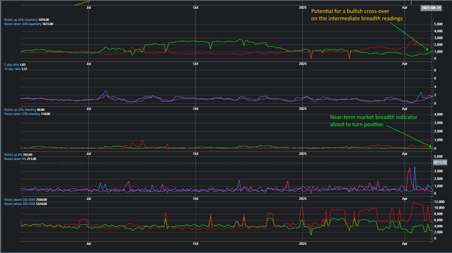 Market Breadth
