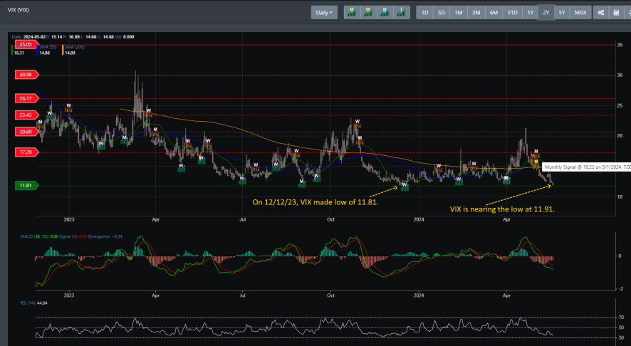 VIX