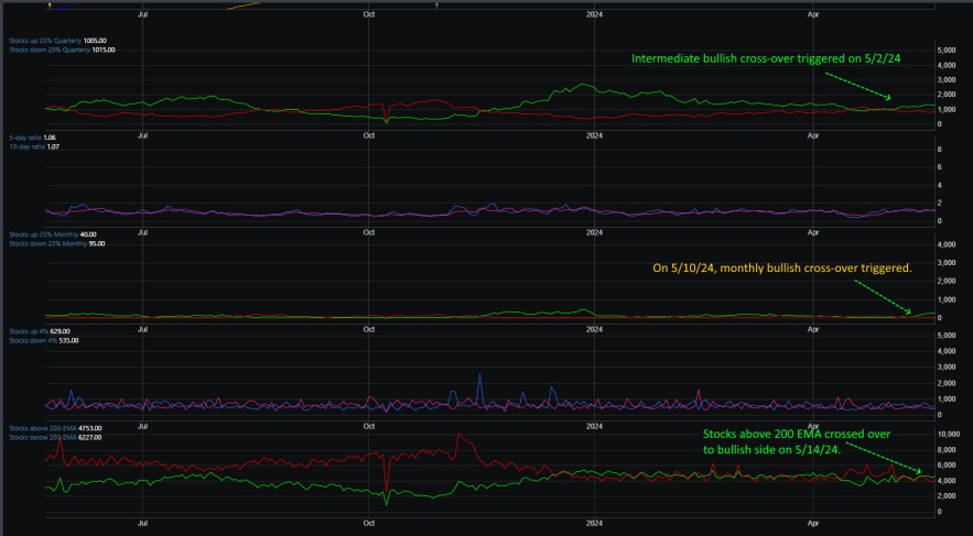 Market Breadth