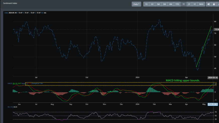 Market Sentiment