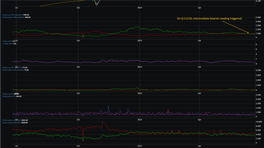 Market Breadth