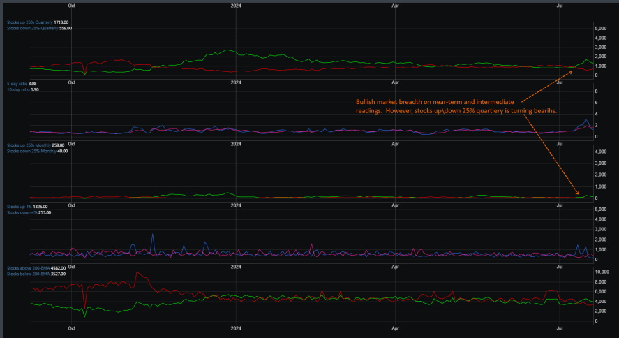 Market Breadth