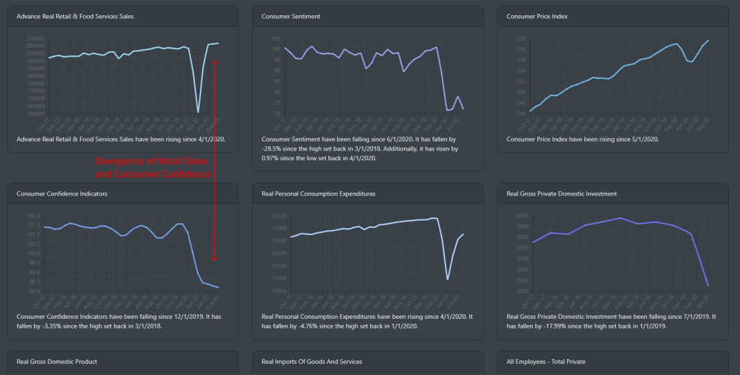 Retail Sales vs Consumer Confidence