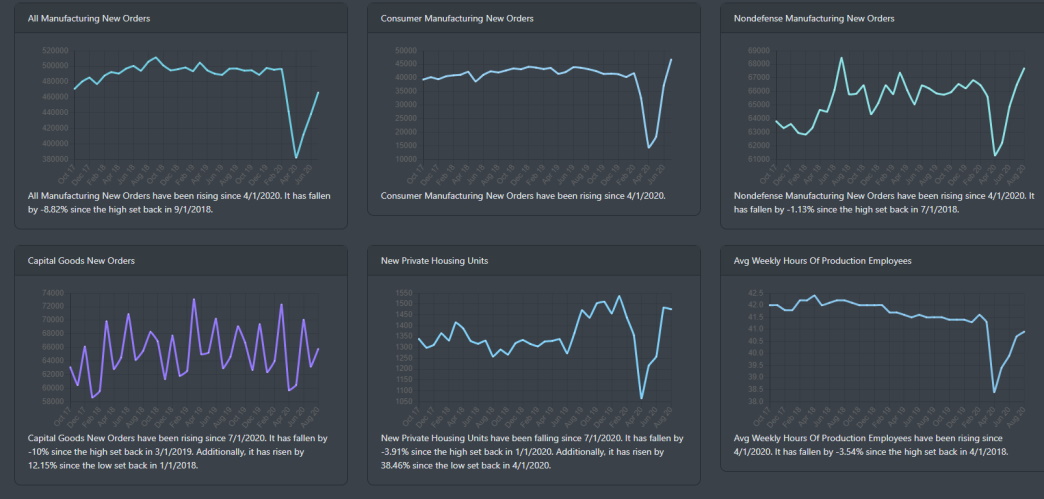 Long Leading Indicators