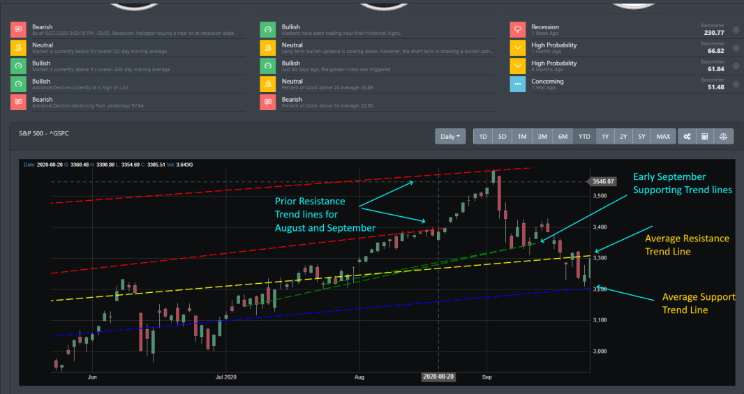 S&P 500 for 9/27