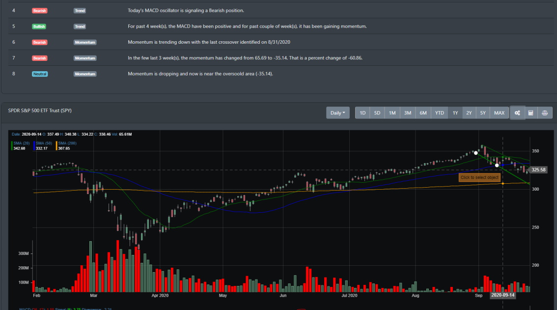 SPY daily chart