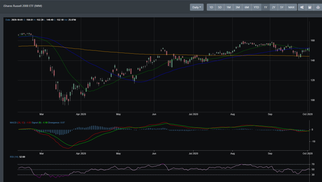 IWM