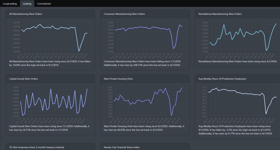 Leading indicators