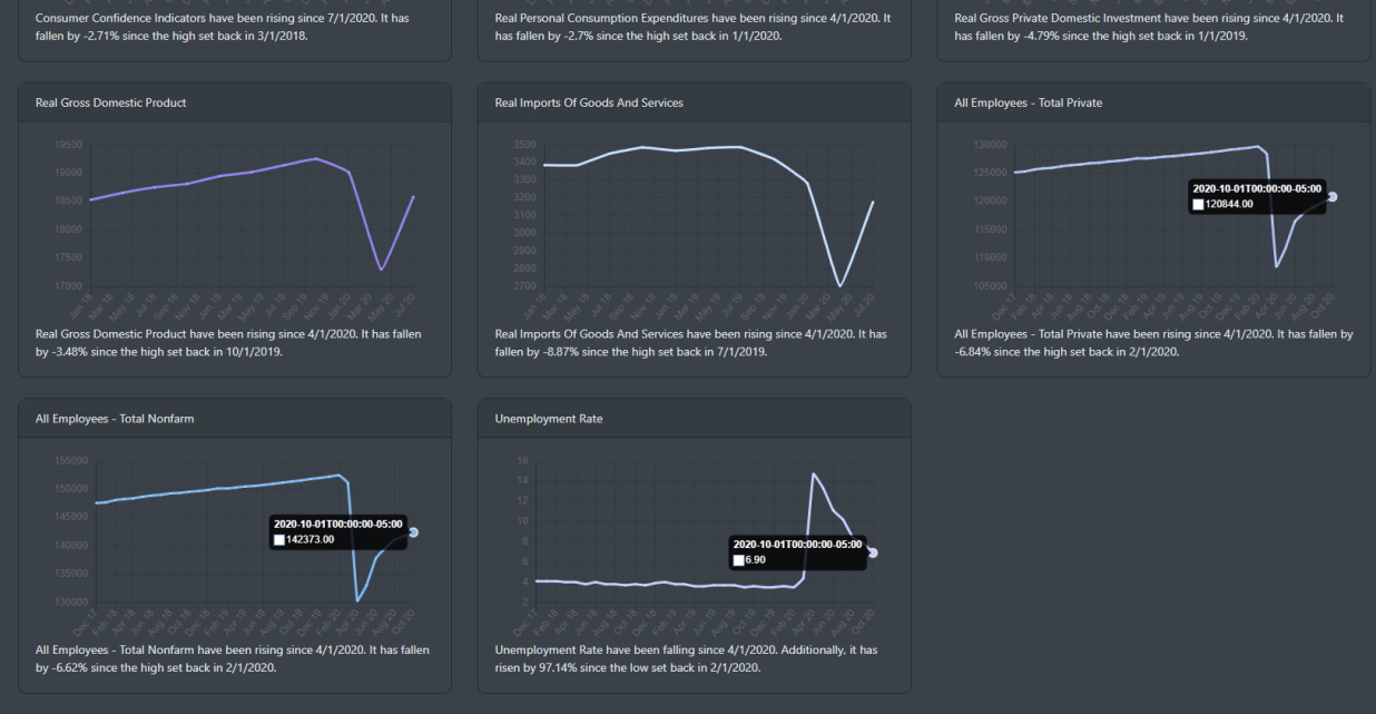 Employment Data