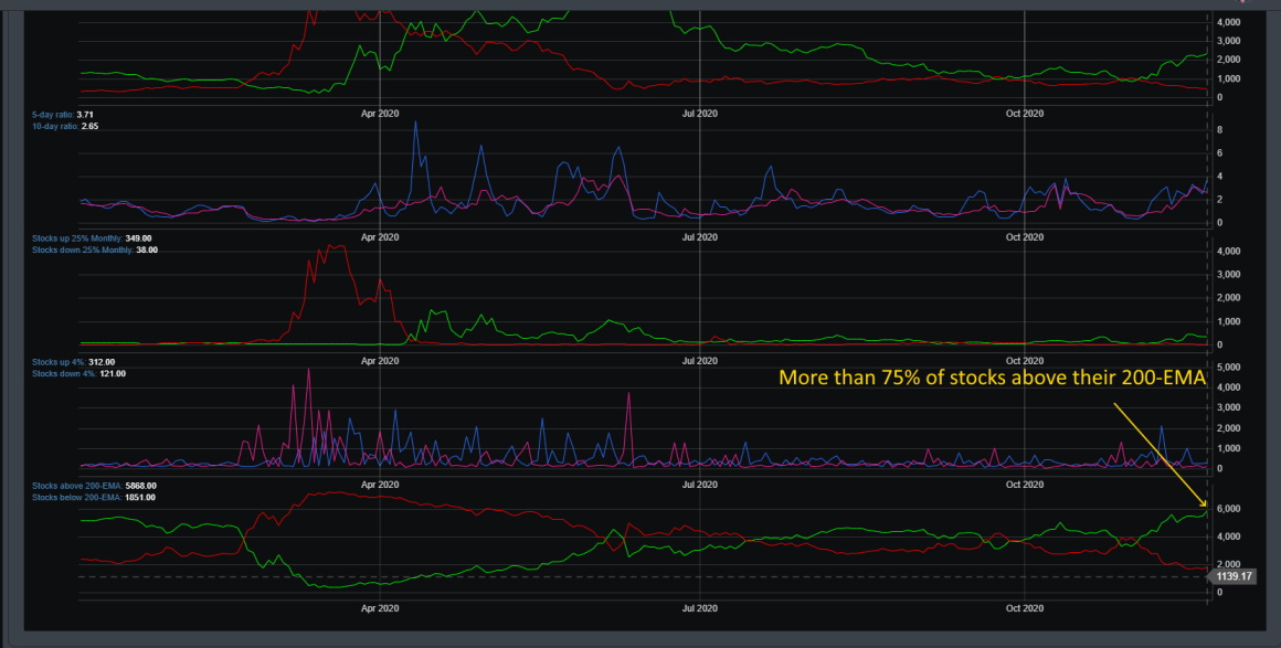 StocksAbove200EMA