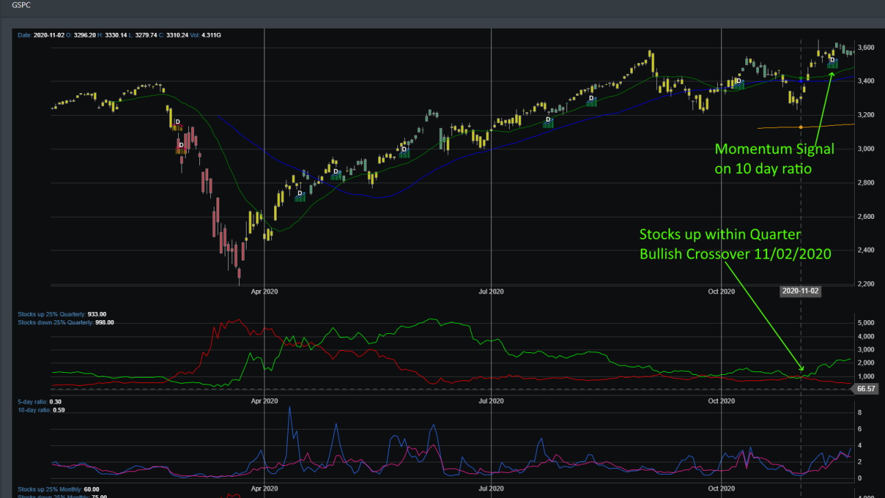 Market Breadth Chart