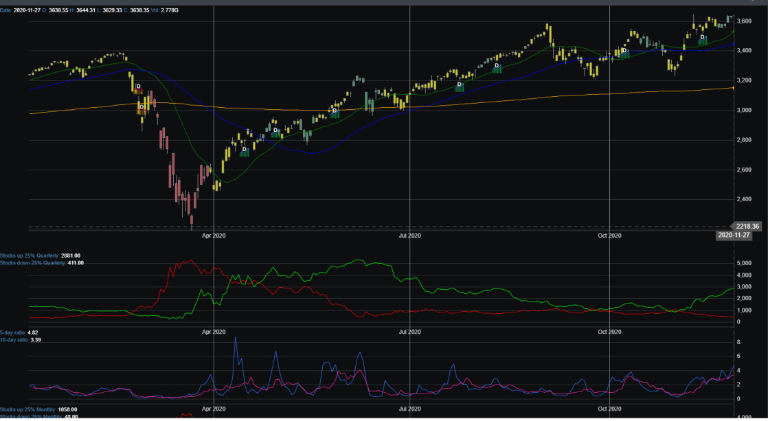 Market Breadth