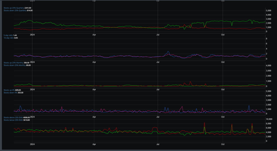 Market Breadth