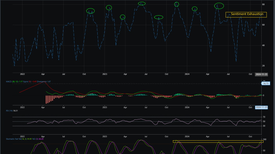 Market Sentiment