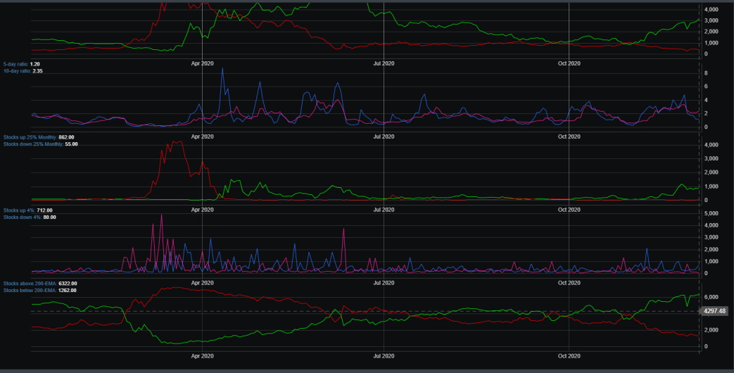 Market Breadth Chart