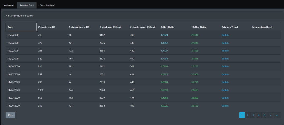 Market Breadth Table