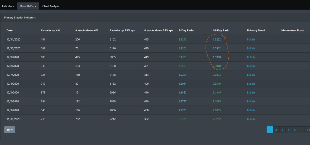 Market Breadth Primary