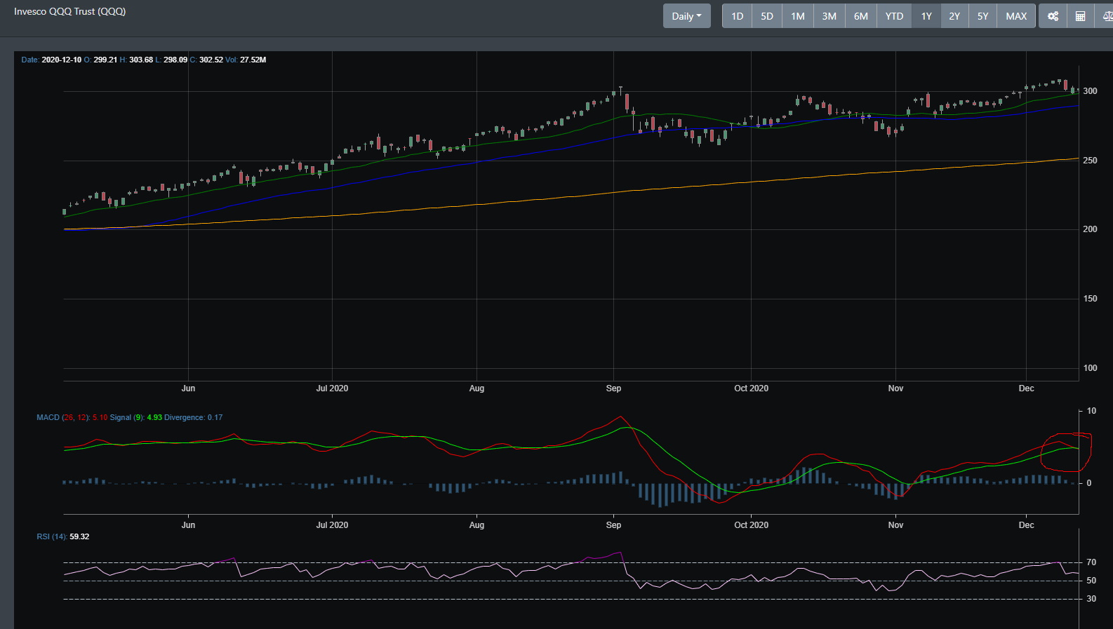 QQQ chart