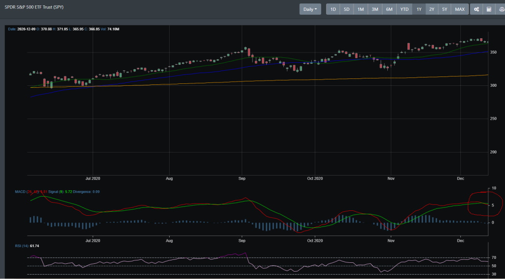 SPY chart