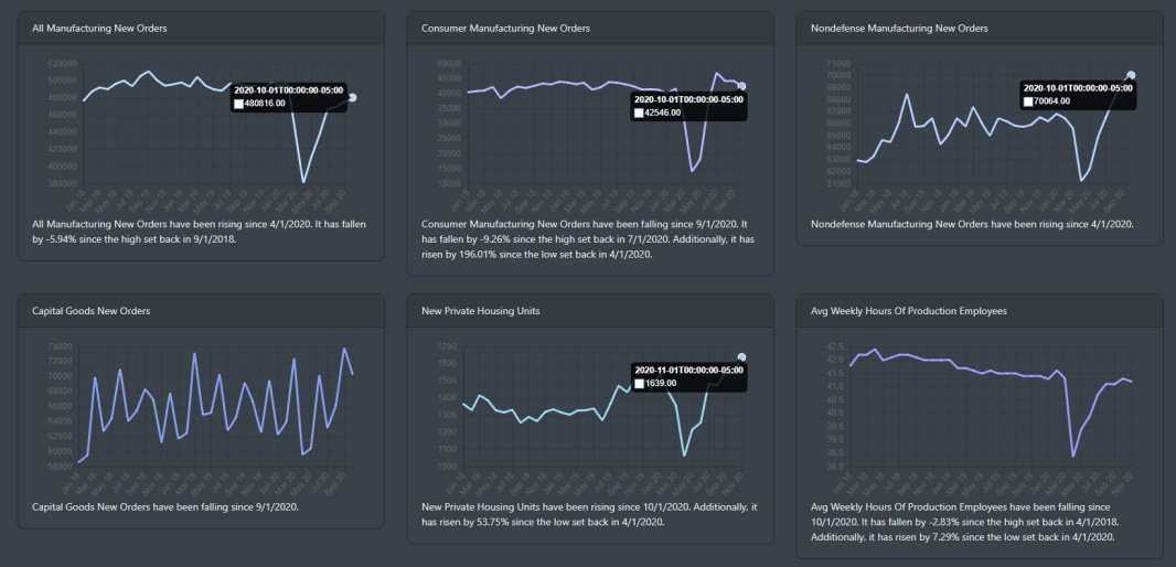 Economic Leading Indicators