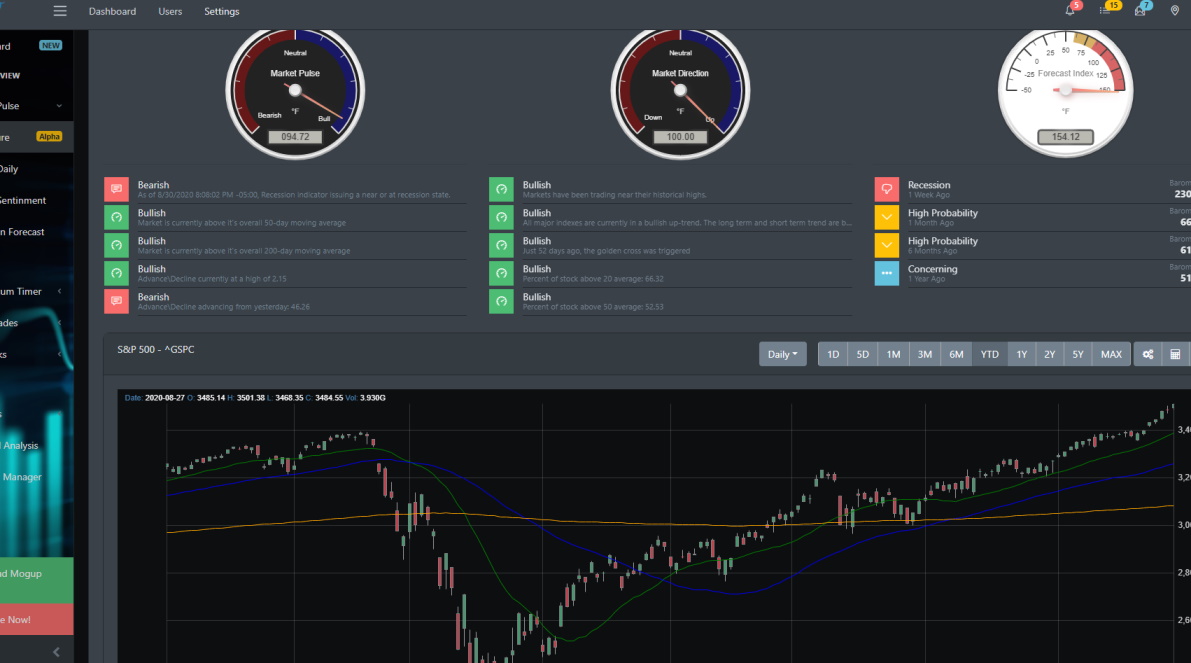 Big Picture View for August 30 2020