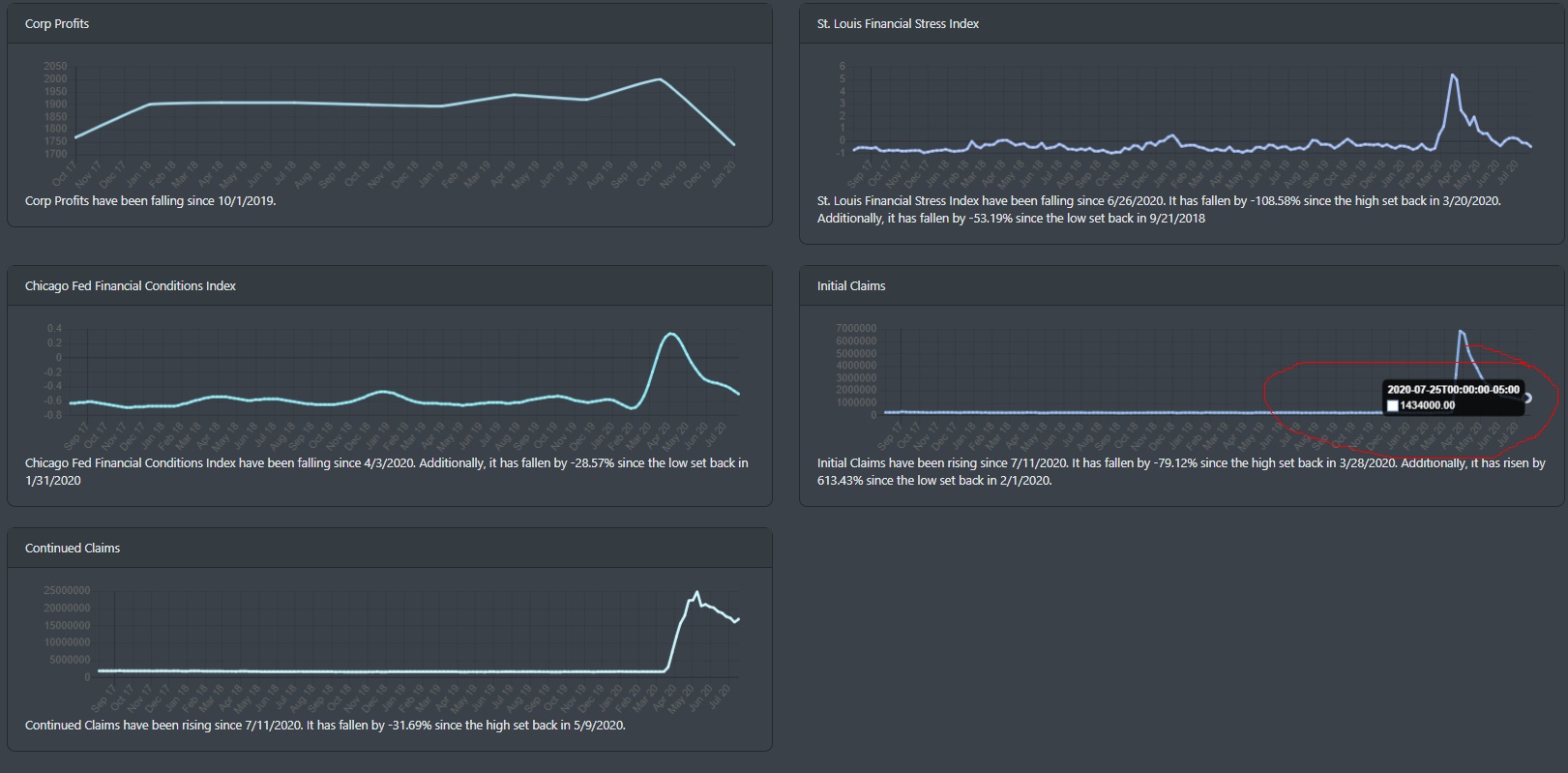 Initial Claims Q2 2020