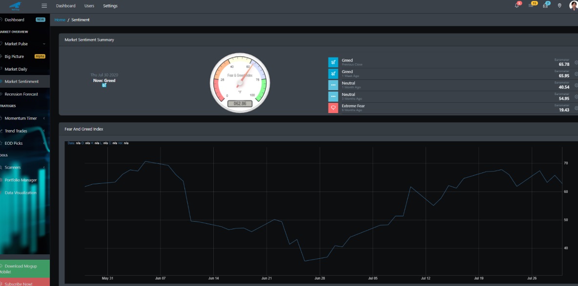 Market Sentiment 7/30/2020