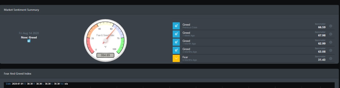 Fear and Greed Sentimennt