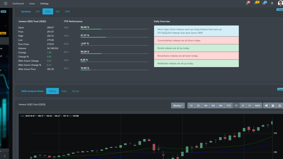 Daily Market Reading