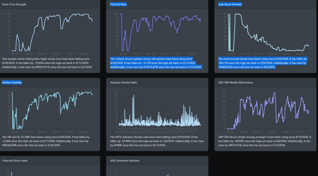 Market Sentiment Indexes