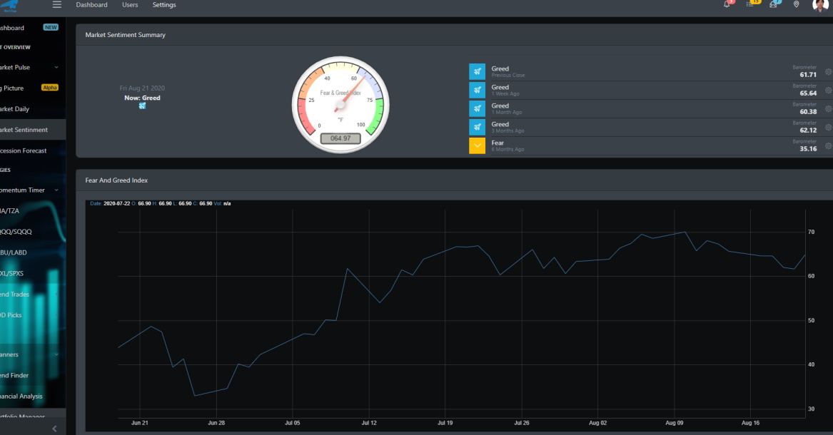 Market Sentiment Index